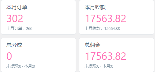 你还在到处找项目？还在当韭菜？我靠卖项目一个月收入2万+，创薯网-2.0系统 开放加盟啦-创薯资源
