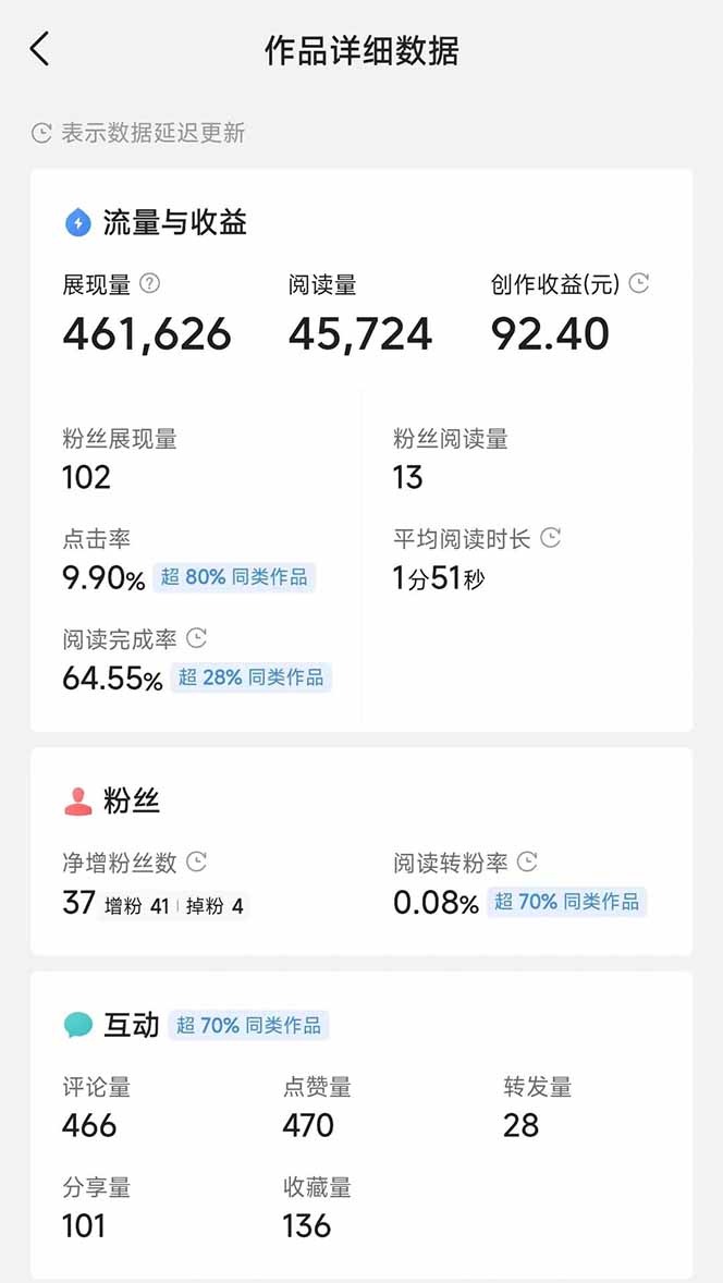 图片[3]-头条号托管躺赚项目，长期稳定，可做五年，每天十分钟，收益几百块-创薯资源