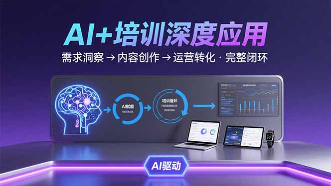 AI技术+培训领域深度应用：需求洞察-内容创作-运营转化  的完整闭环-创薯资源