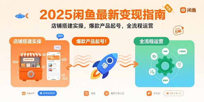 2025闲鱼最新变现指南：店铺搭建实操，爆款产品起号，全流程运营-创薯资源