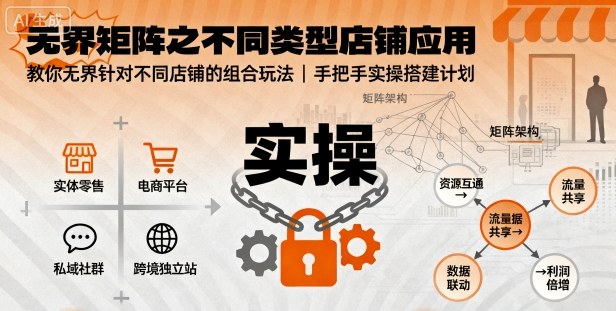 无界矩阵之不同类型店铺应用，教你无界针对不同类型店铺的组合玩法应用，手把手实操搭建计划-创薯资源