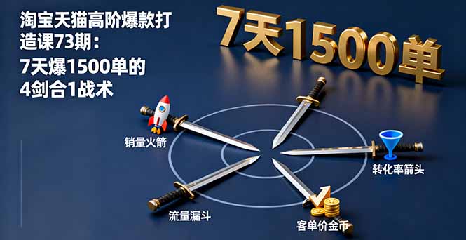 淘宝天猫高阶爆款打造课73期：7天爆1500单的4剑合1战术-创薯资源