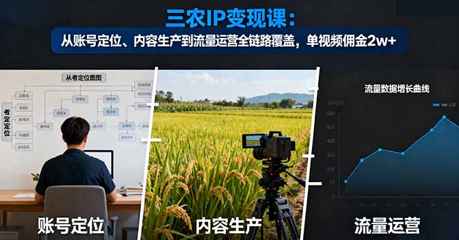 三农IP变现课：从账号定位、内容生产到流量运营全链路覆盖，单视频佣金2w+-创薯资源