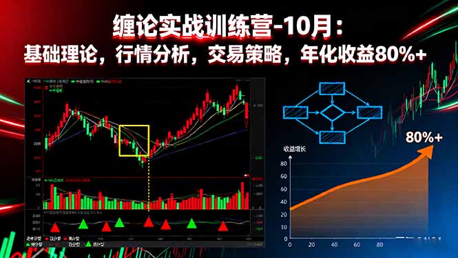 缠论实战训练营-10月：基础理论，行情分析，交易策略，年化收益80%+-创薯资源