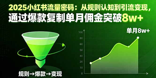 2025小红书流量密码：从规则认知到引流变现，通过爆款复制单月佣金突破8w+-创薯资源