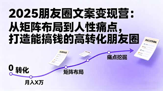 2025朋友圈文案变现营：从矩阵布局到人性痛点，打造能搞钱的高转化朋友圈-创薯资源