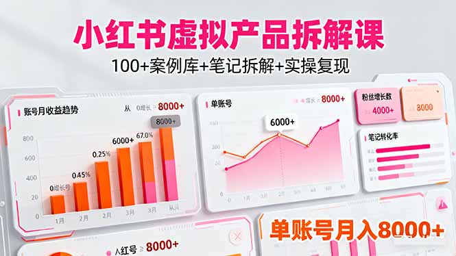小红书虚拟产品拆解课：100+案例库+笔记拆解+实操复现，单账号月入8000+-创薯资源