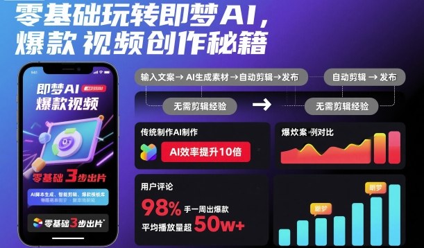 零基础玩转即梦AI，爆款视频创作秘籍-创薯资源