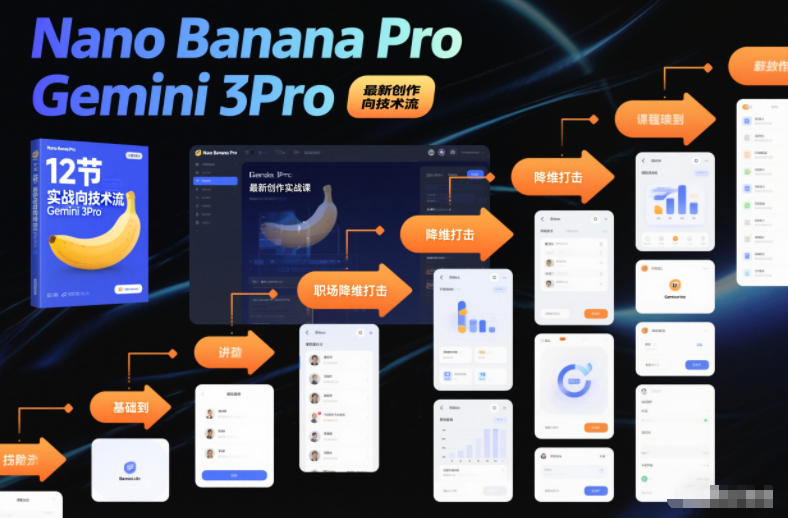 Nano Banana Pro Gemini 3Pro,最新创作实战课,12节实战向技术流,职场降维打击-创薯资源