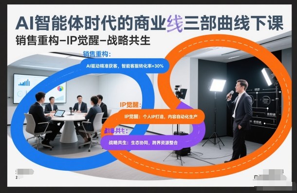 AI智能体时代的商业三部曲线下课，销售重构-IP觉醒-战略共生-创薯资源