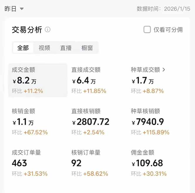 图片[1]-2026带货天花板赛道，不露脸，不直播，一分钟一条作品，单日收益1000+，小白轻松上手-创薯资源