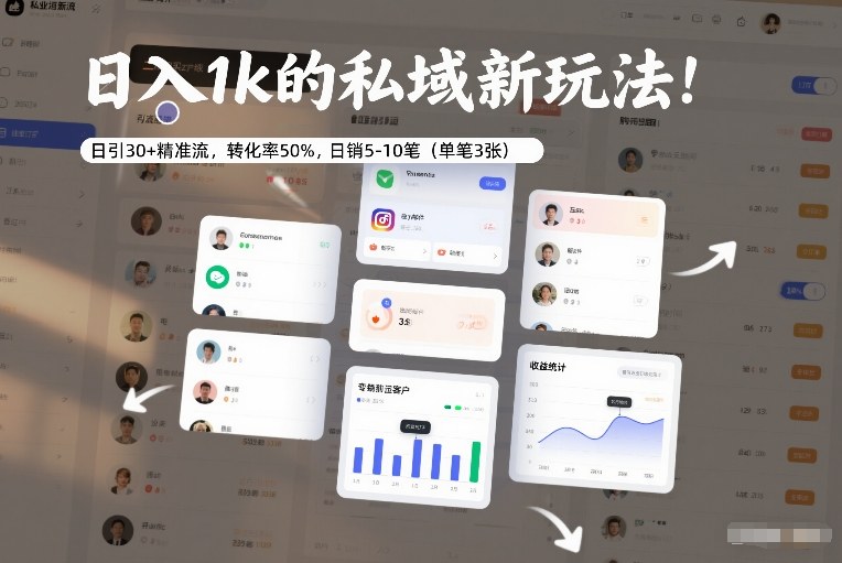 日入1k的私域新玩法:日引30+精准流,转化率50%,日销5-10笔(单笔3张)-创薯资源