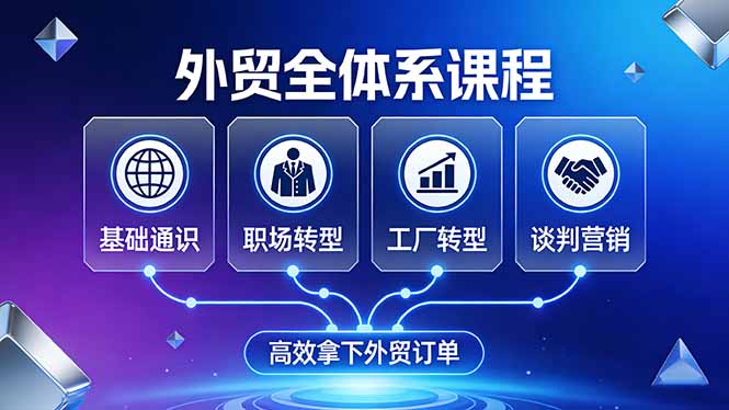 外贸全体系课程:覆盖基础通识+职场转型+工厂转型+谈判营销,一套流程帮你高效拿下外贸订单-创薯资源