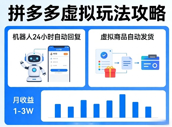 没人告诉你的拼多多虚拟玩法，机器人回复+发货，月搞1-3W【揭秘】-创薯资源