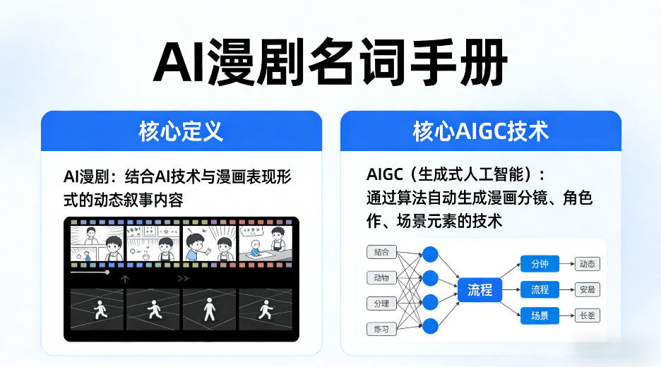AI漫剧名词手册，分清AI漫剧核心定义，弄懂核心AIGC技术-创薯资源