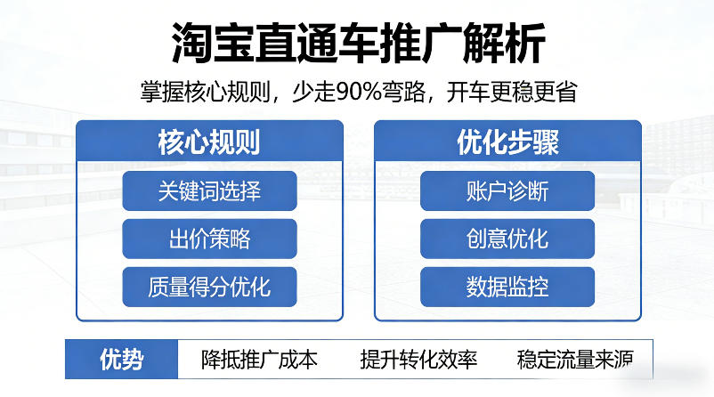 淘宝直通车推广解析，掌握核心规则，少走90%弯路，开车更稳更省-创薯资源