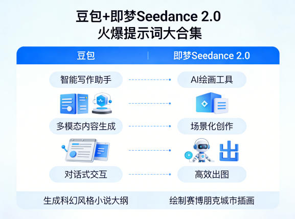 豆包+即梦Seedance 2.0,市面上卖的比较火爆的提示词大合集-创薯资源