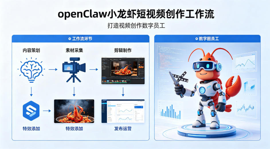 openClaw小龙虾搭建短视频创作工作流，打造视频创作数字员工-创薯资源