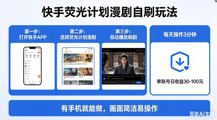 快手荧光计划漫剧自刷玩法，每天几十上百不是问题，有手机就能做【揭秘】-创薯资源