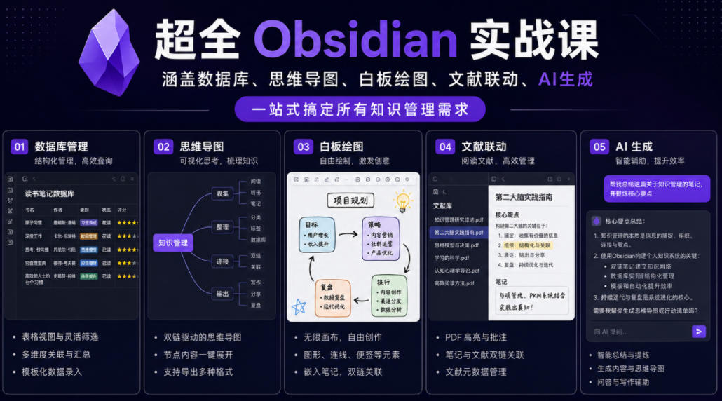 超全Obsidian实战课，涵盖数据库、思维导图、白板绘图、文献联动、AI生成，一站式搞定所有知识管理需求-创薯资源