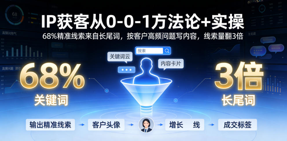 IP获客从0-1方法论+实操，68%精准线索来自长尾词，按客户高频问题写内容，线索量翻3倍-创薯资源
