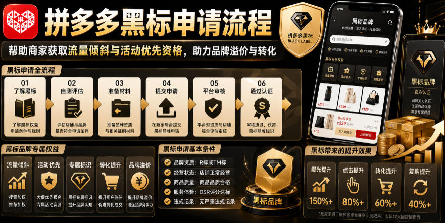 拼多多黑标申请流程，帮助商家获取流量倾斜与活动优先资格，助力品牌溢价与转化-创薯资源