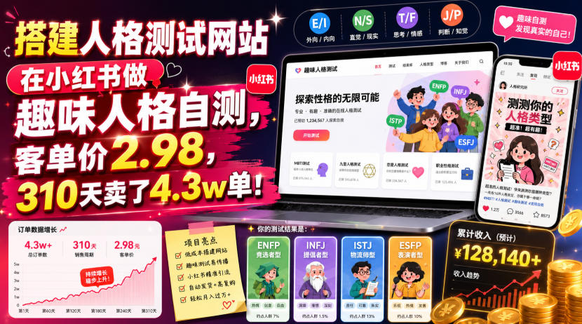 搭建人格测试网站在小红书做趣味人格自测，客单价2.98，310天卖了4.3w单！-创薯资源