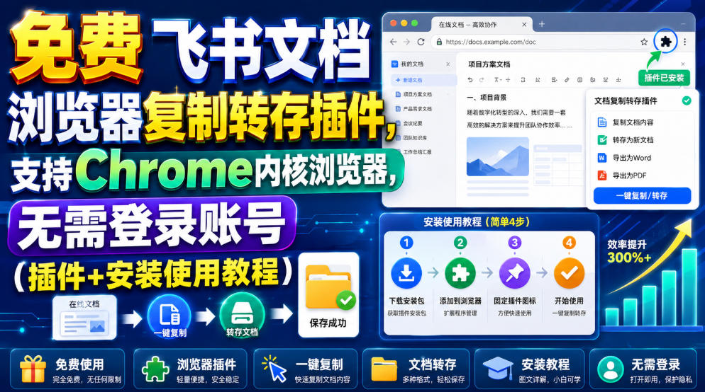 免费飞书文档浏览器复制转存插件，支持Chrome内核浏览器，无需登录账号(插件+安装使用教程)-创薯资源