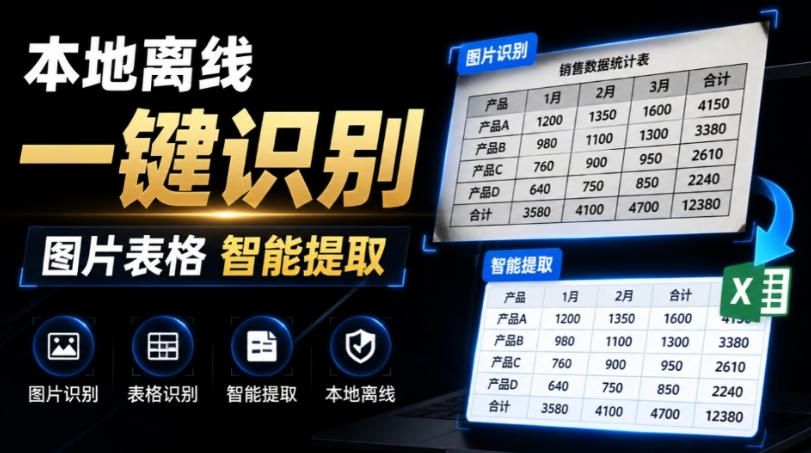 体积仅70MB，图片一键智能提取表格工具来了！完全免费且离线使用，FastOCR智能表格识别软件V1.0-创薯资源