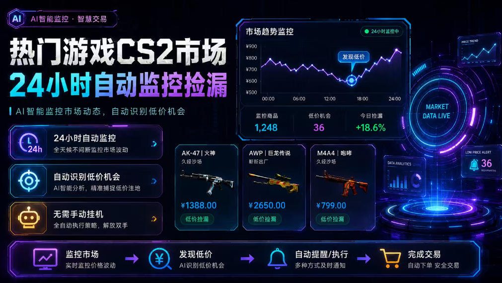 热门游戏CS2市场24小时自动监控捡漏，支持任何形式对数据进行验证，简单易上手，日入300+【揭秘】-创薯资源
