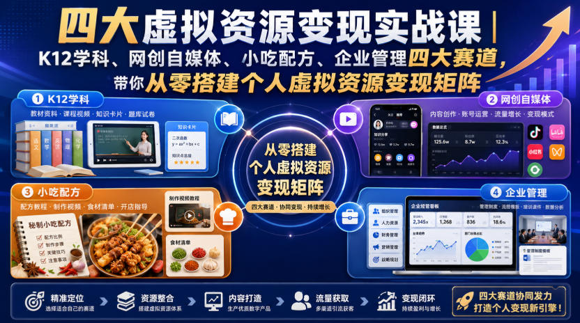 四大虚拟资源变现实战课｜K12学科、网创自媒体、小吃配方、企业管理四大赛道，带你从零搭建个人虚拟资源变现矩阵-创薯资源