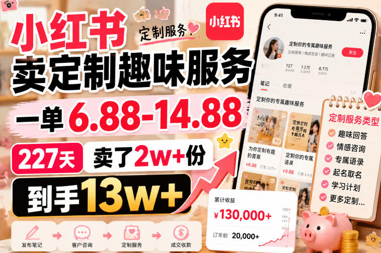 小红书卖定制趣味服务，一单6.88-14.88，227天卖了2w+份，到手13w+-创薯资源