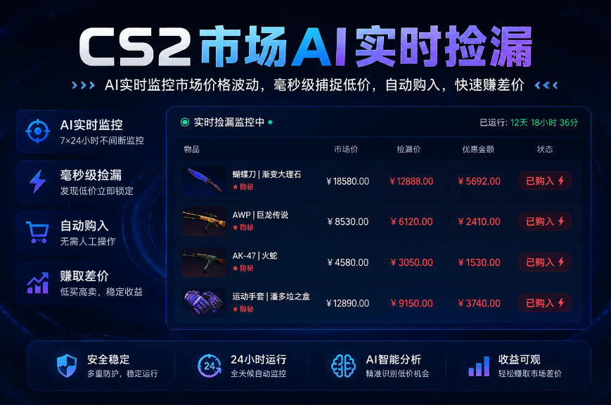 CS2市场AI实时捡漏」一部手机即可完成全部操作|数据支持任何形式验证」稳定运行多年，日入300+【揭秘】-创薯资源