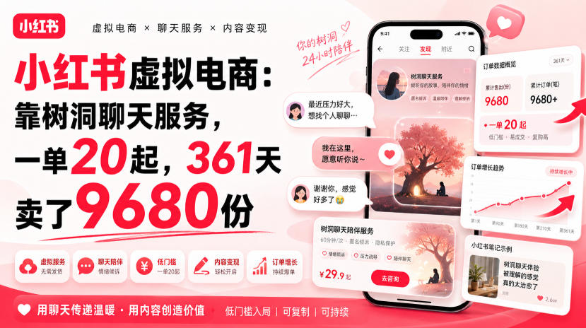 小红书虚拟电商：靠树洞聊天服务，一单20起，361天卖了9680份-创薯资源