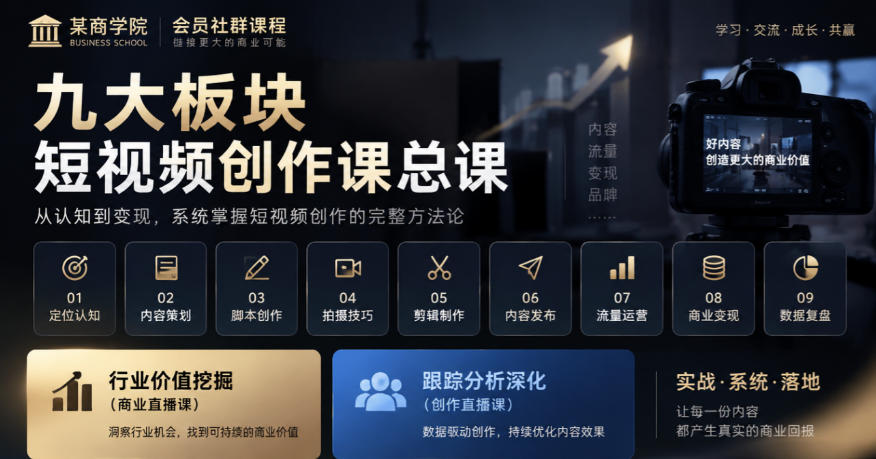 某商学院会员社群课程，九大板块短视频创作课总课，行业价值挖掘(商业直播课)，跟踪分析深化(创作直播课)-创薯资源