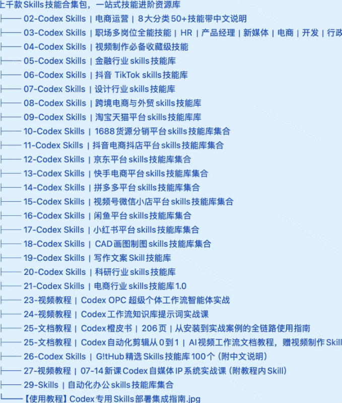 真值得收藏了，这次！上千款AI Skills技能直接被人打包好了，给AI工具备下了一整间技能商店