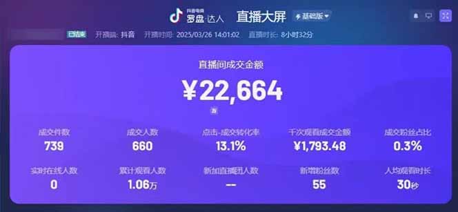图片[1]-靠不露脸读稿子直播，日入5000+，普通人直播带货的新风口，抖音破价直…-创薯资源