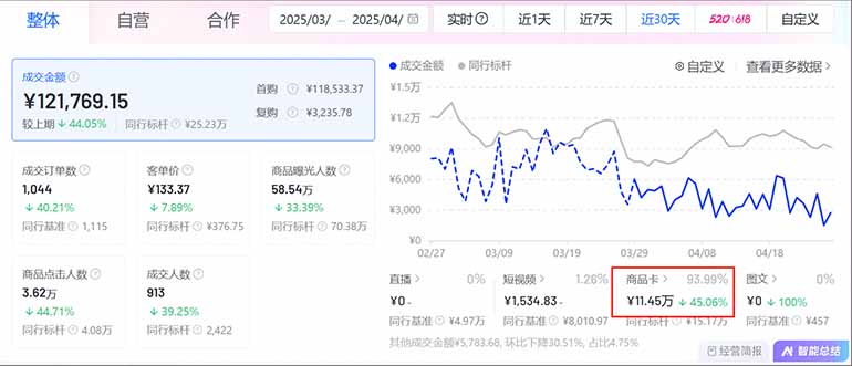 图片[1]-抖音小店全新模式 最新风口，日收入500-5000+！小白简单上手-创薯资源