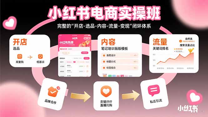 小红书电商实操班：完整的”开店-选品-内容-流量-变现”闭环体系-创薯资源