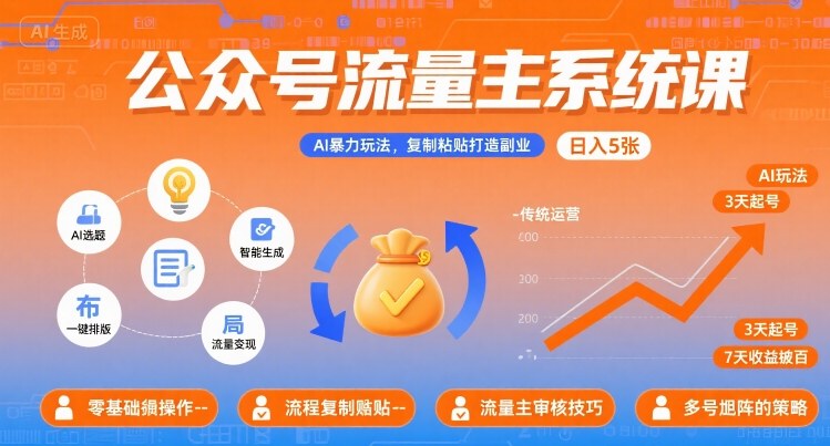 公众号流量主系统课，AI暴力玩法，复制粘贴打造副业，日入5张 +【附工具指令】-创薯资源