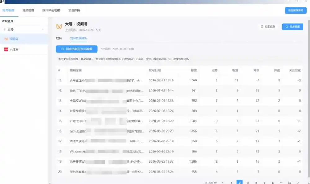 一条视频要发七八个平台,这太麻烦了?自媒体矩阵账户批量发布工具来了!开源且免费MatrixMedia