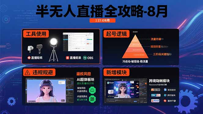 半无人直播全攻略-8月：工具使用+起号逻辑+违规规避,新增AI超体与跨境模块-创薯资源