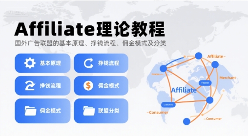 Affiliate理论教程，国外广告联盟的基本原理、挣钱流程、佣金模式及分类-创薯资源