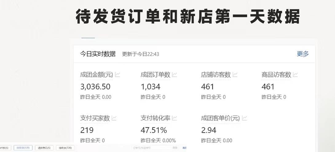 图片[1]-拼多多-合作开店日入4000+两天销量过百单，无学费、老运营教操作、小白…-创薯资源