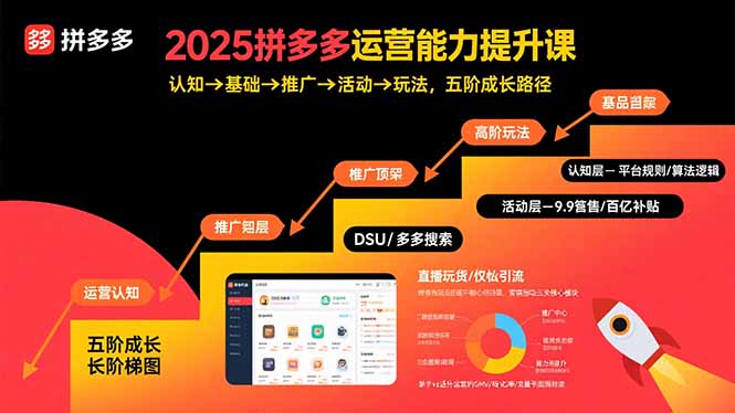 2025拼多多运营能力提升课：认知→基础→推广→活动→玩法，五阶成长路径-创薯资源