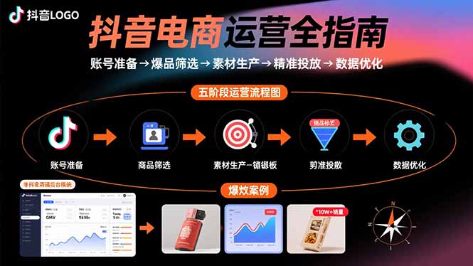 抖音电商运营全指南：账号准备→爆品筛选→素材生产→精准投放→数据优化-创薯资源