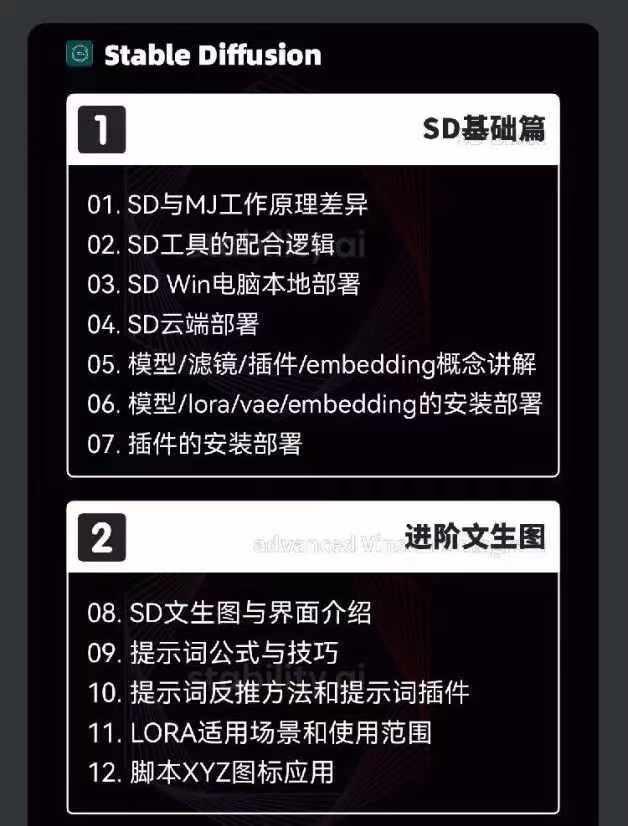 图片[3]-2024-AIGC人工智能零基础到进阶，GPT+MJ+SD商业技术落地(78节-创薯资源