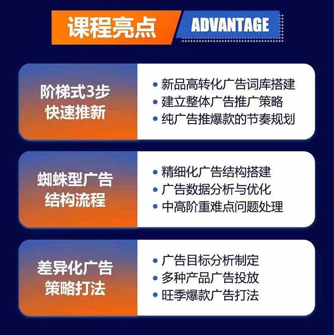 图片[1]-亚马逊爆款广告训练营：掌握关键词库搭建方法，优化广告数据提升旺季销量-创薯资源