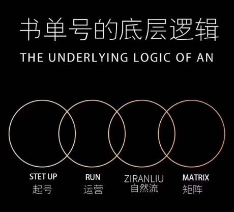 孔德楠-抖音书单号实操课，书单天花板带你一部手机快速学会书单起号、拍摄、布景、剪辑、发布、选品。-创薯资源