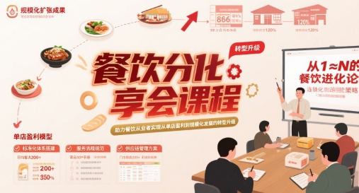 餐饮分享会课程，助力餐饮从业者实现从单店盈利到规模化发展的转型升级-创薯资源